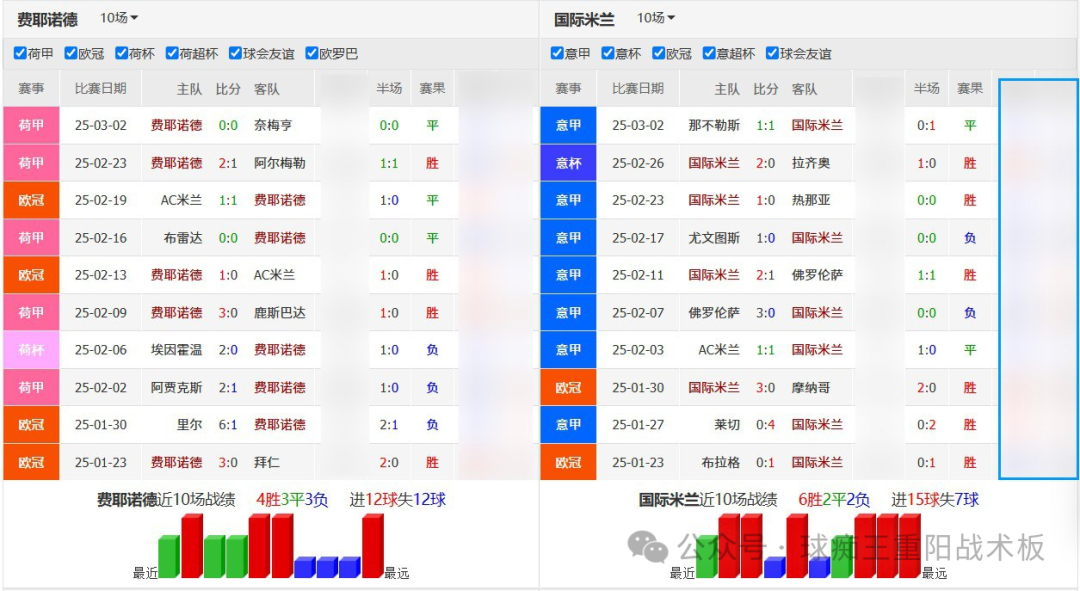 昨日五场比赛英冠三场全拿下，谈买球心路管