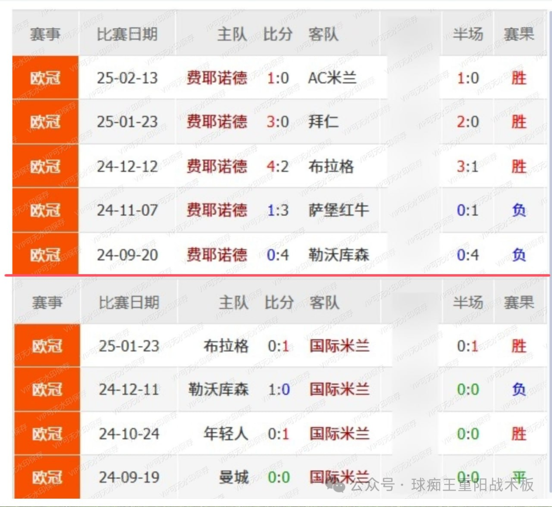足球经理2020青训纳新预览_足球经理青年队_冠军足球经理青年球员培养