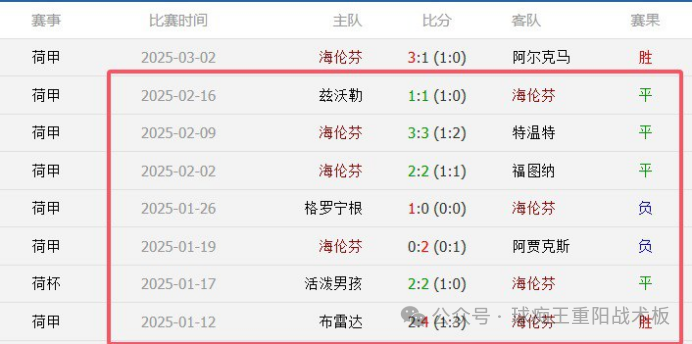足球经理2020青训纳新预览_足球经理青年队_冠军足球经理青年球员培养